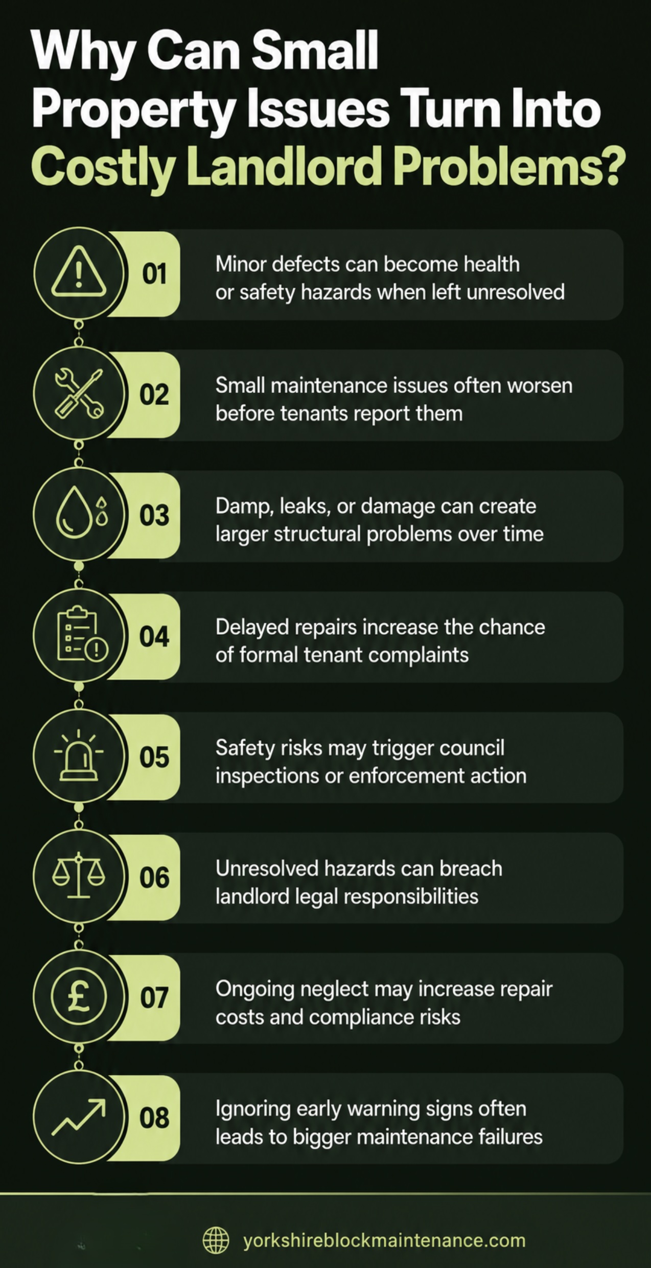 why can small property issues turn into costly landlord problems