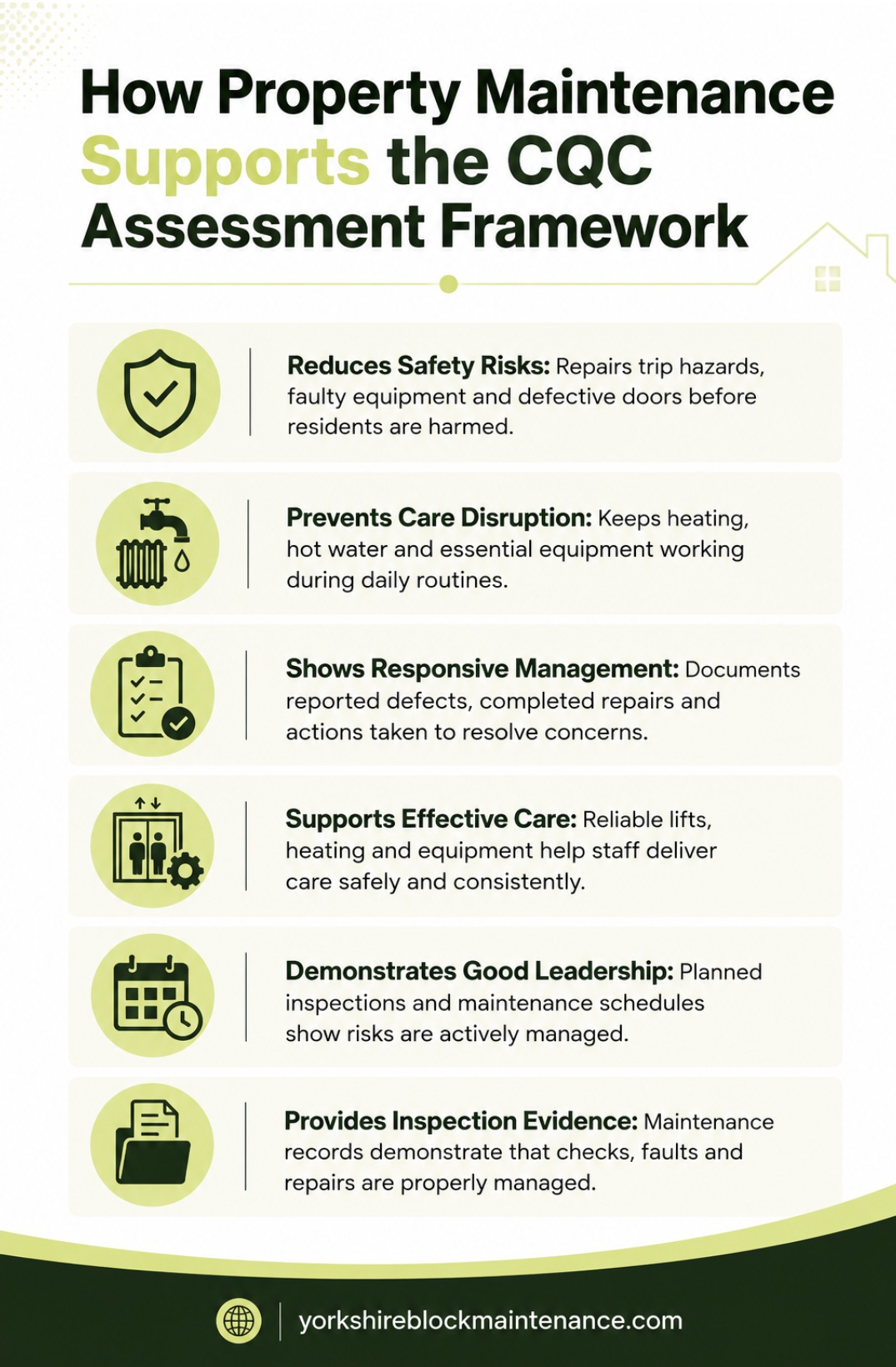 How property maintenance supports the CQC assessment framework