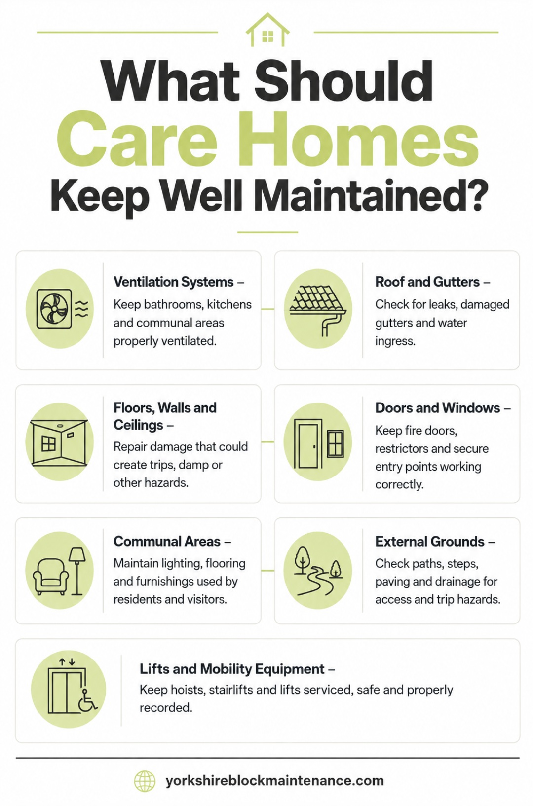 What should care homes keep well maintained